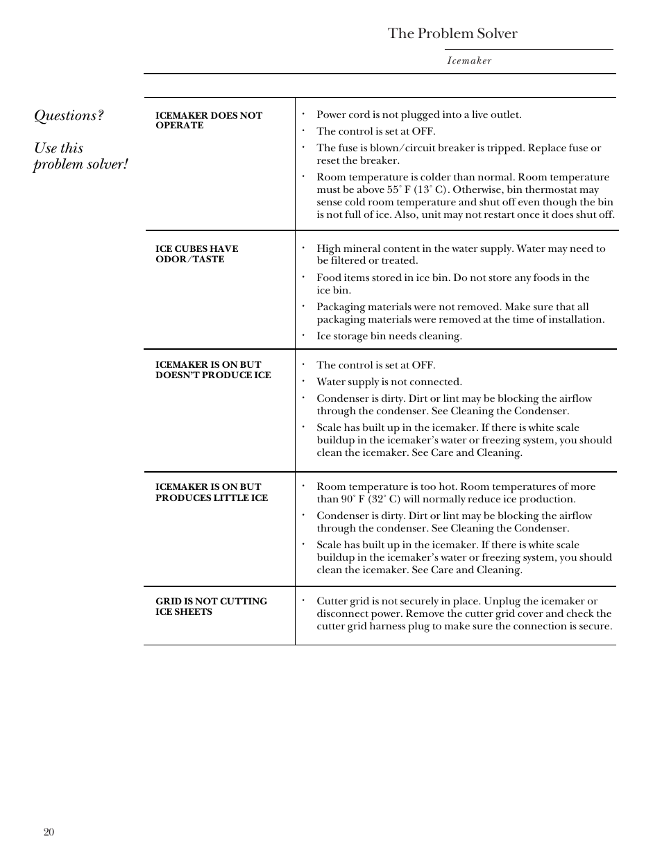 Problem solver, The problem solver, Questions? use this problem solver | GE Monogram ZDIS15 User Manual | Page 20 / 46