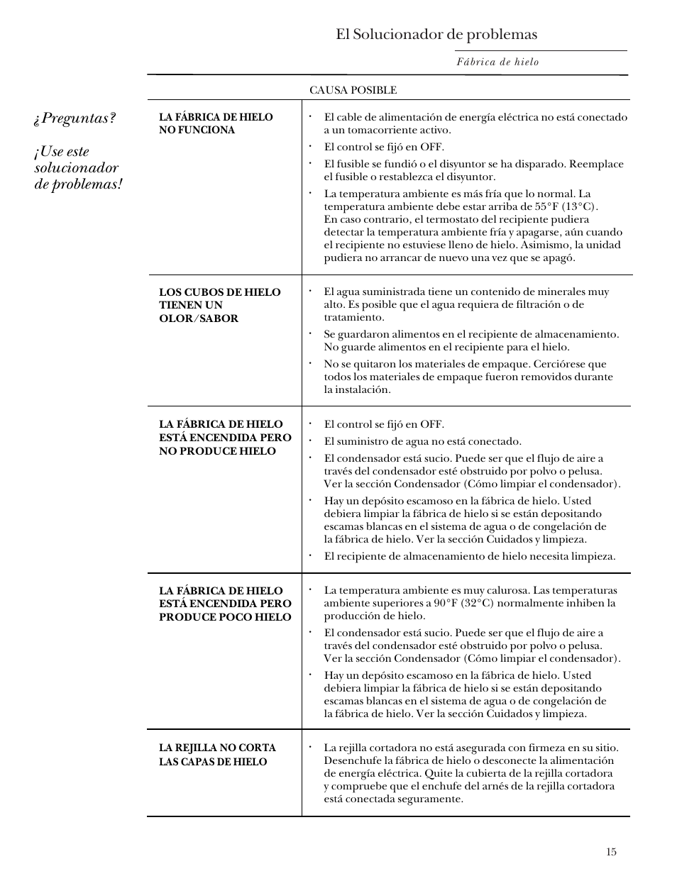 El solucionador de problemas, Preguntas? ¡use este solucionador de problemas | GE Monogram ZDIS15 User Manual | Page 43 / 46