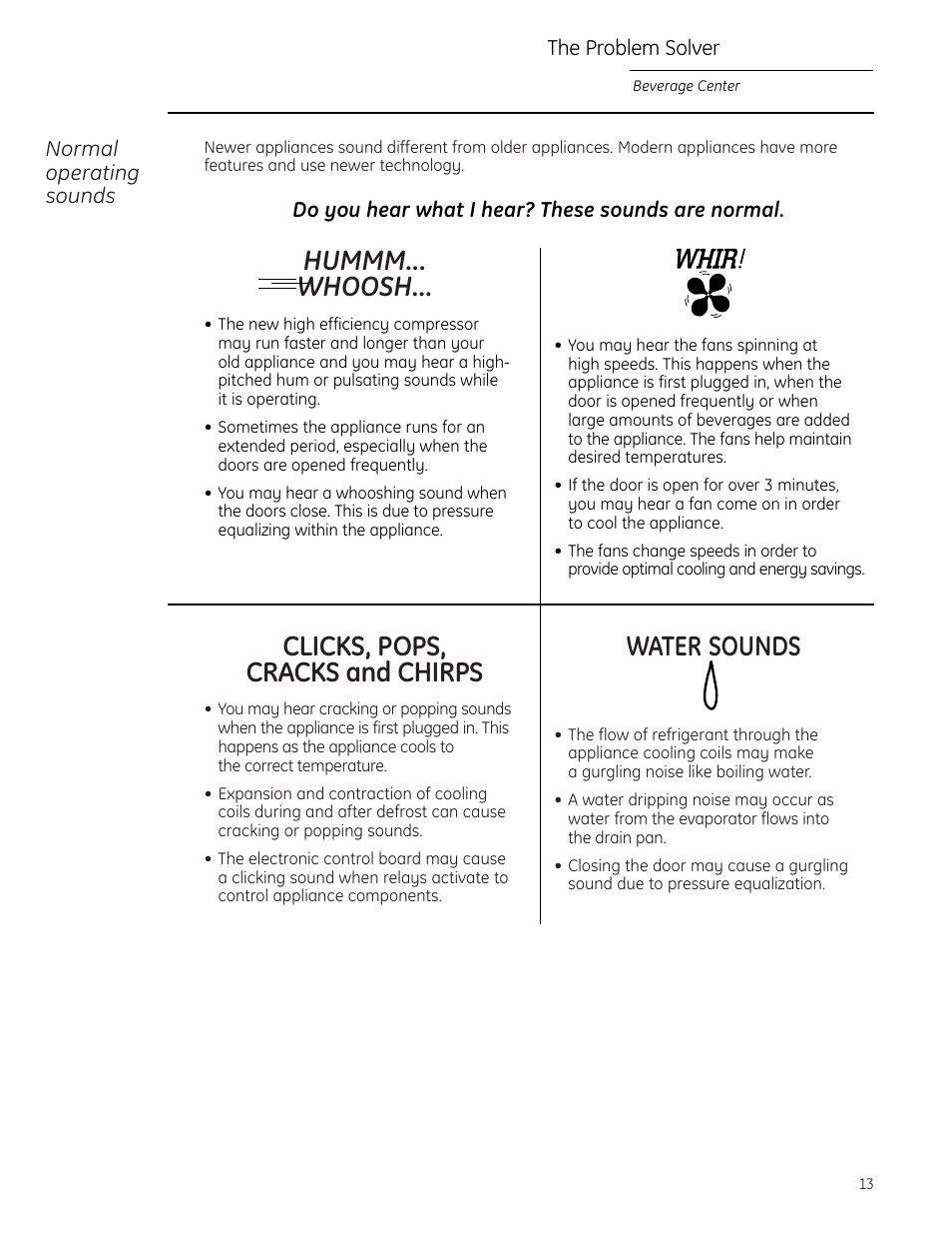 Problem solver, Problem solver –15 | GE Monogram ZDBT240 User Manual | Page 13 / 20