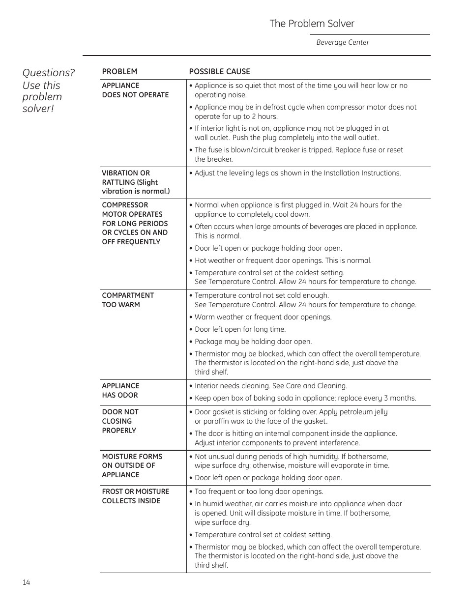 Questions? use this problem solver, The problem solver | GE Monogram ZDBT240 User Manual | Page 14 / 20