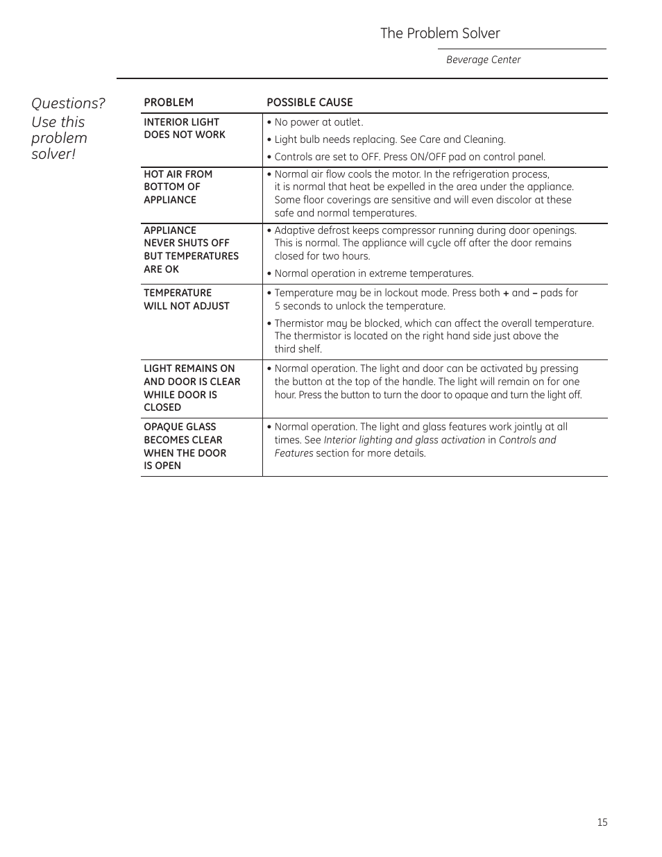 Questions? use this problem solver, The problem solver | GE Monogram ZDBT240 User Manual | Page 15 / 20