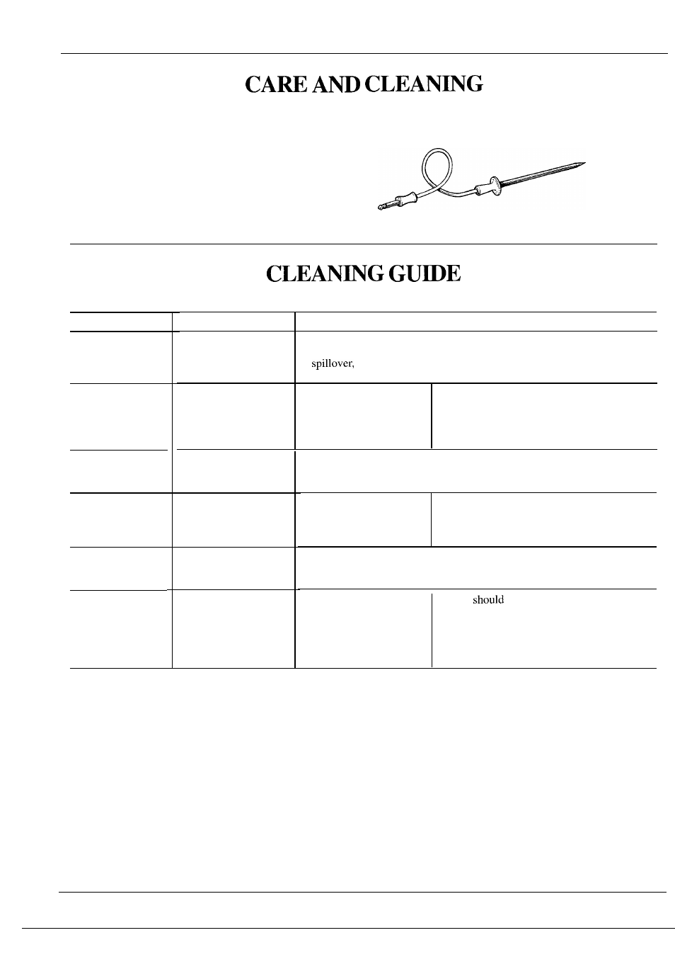 Cleaning guide, Probe | GE Monogram ZEK73WP User Manual | Page 36 / 40