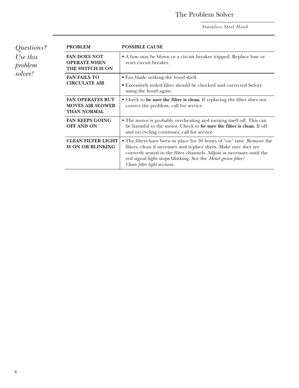 Problem solver, The problem solver, Questions? use this problem solver | GE Monogram ZV1050 User Manual | Page 8 / 12