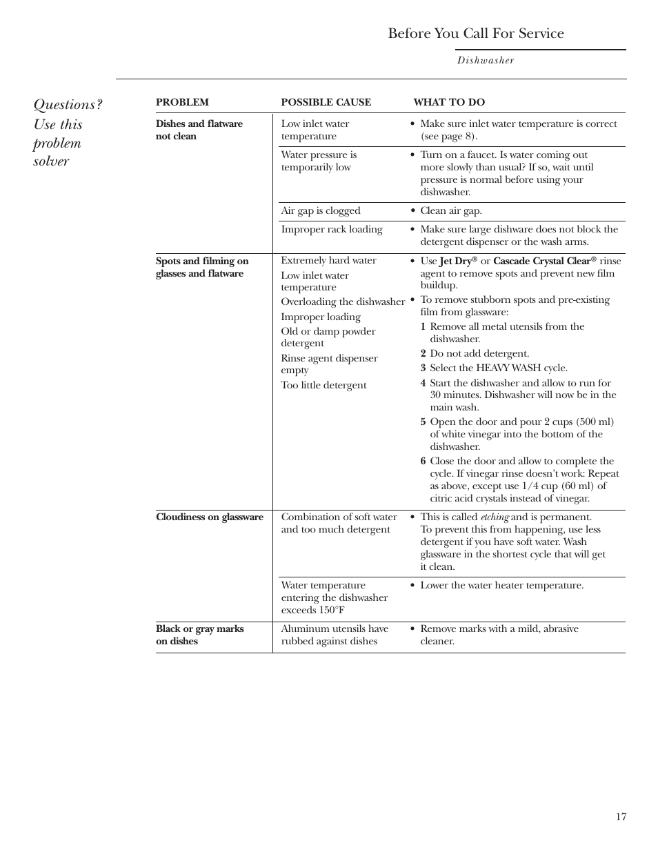 Questions? use this problem solver, Before you call for service | GE Monogram ZBD1800 User Manual | Page 17 / 24