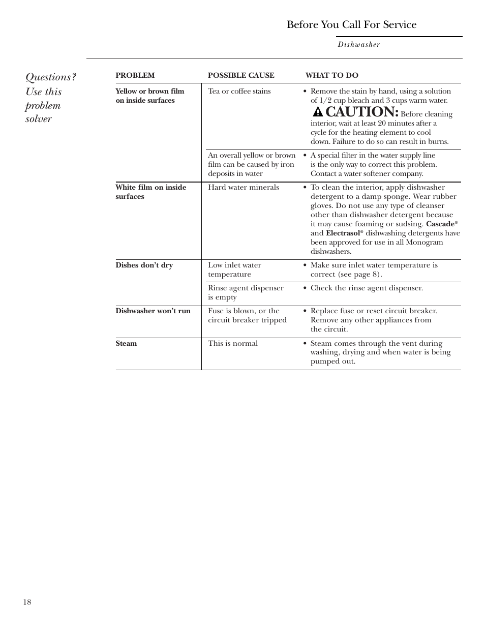 Warranty, Caution, Questions? use this problem solver | Before you call for service | GE Monogram ZBD1800 User Manual | Page 18 / 24