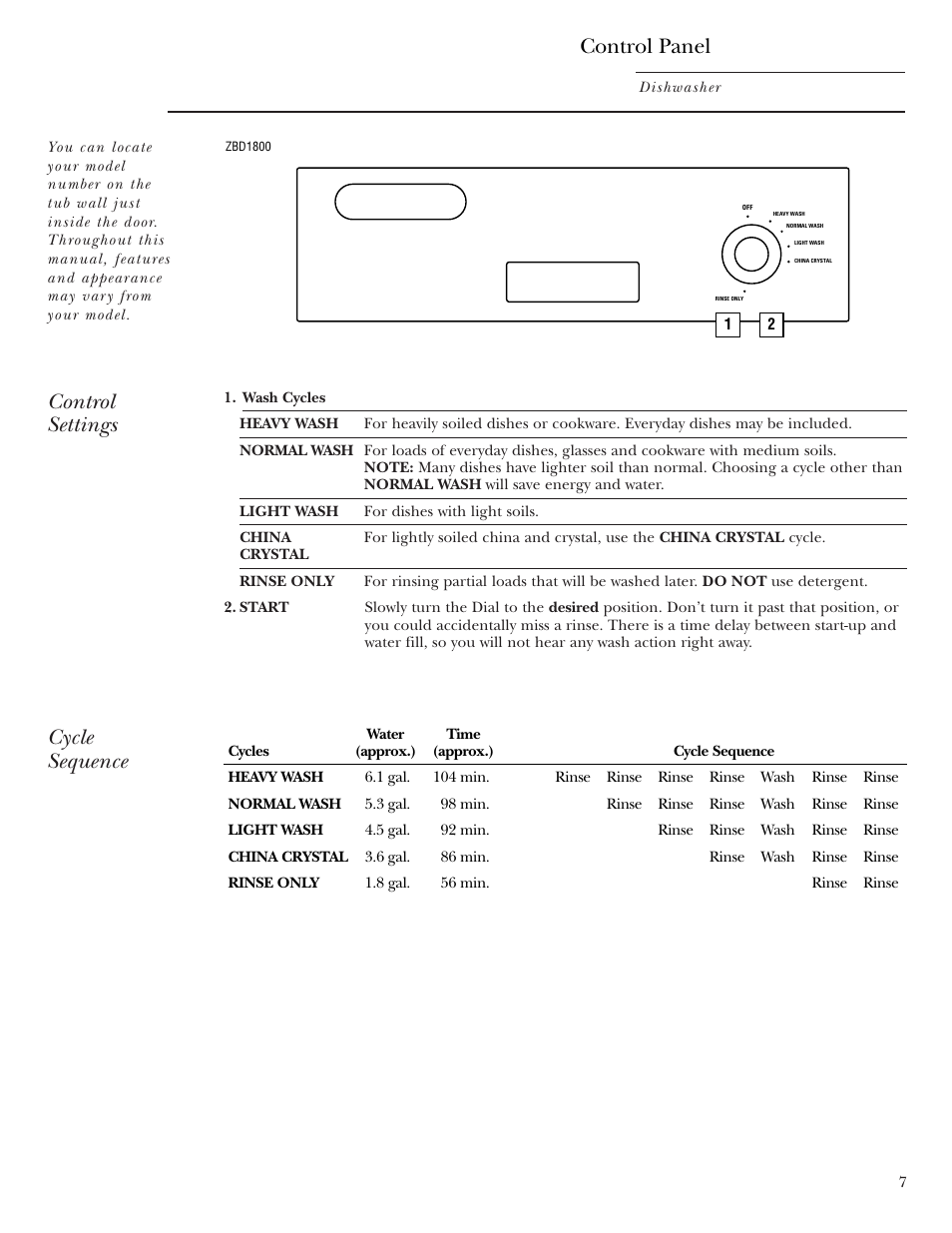 Operating instructions, Control panel and operation, Operating instructions –11 | Control settings cycle sequence, Control panel | GE Monogram ZBD1800 User Manual | Page 7 / 24