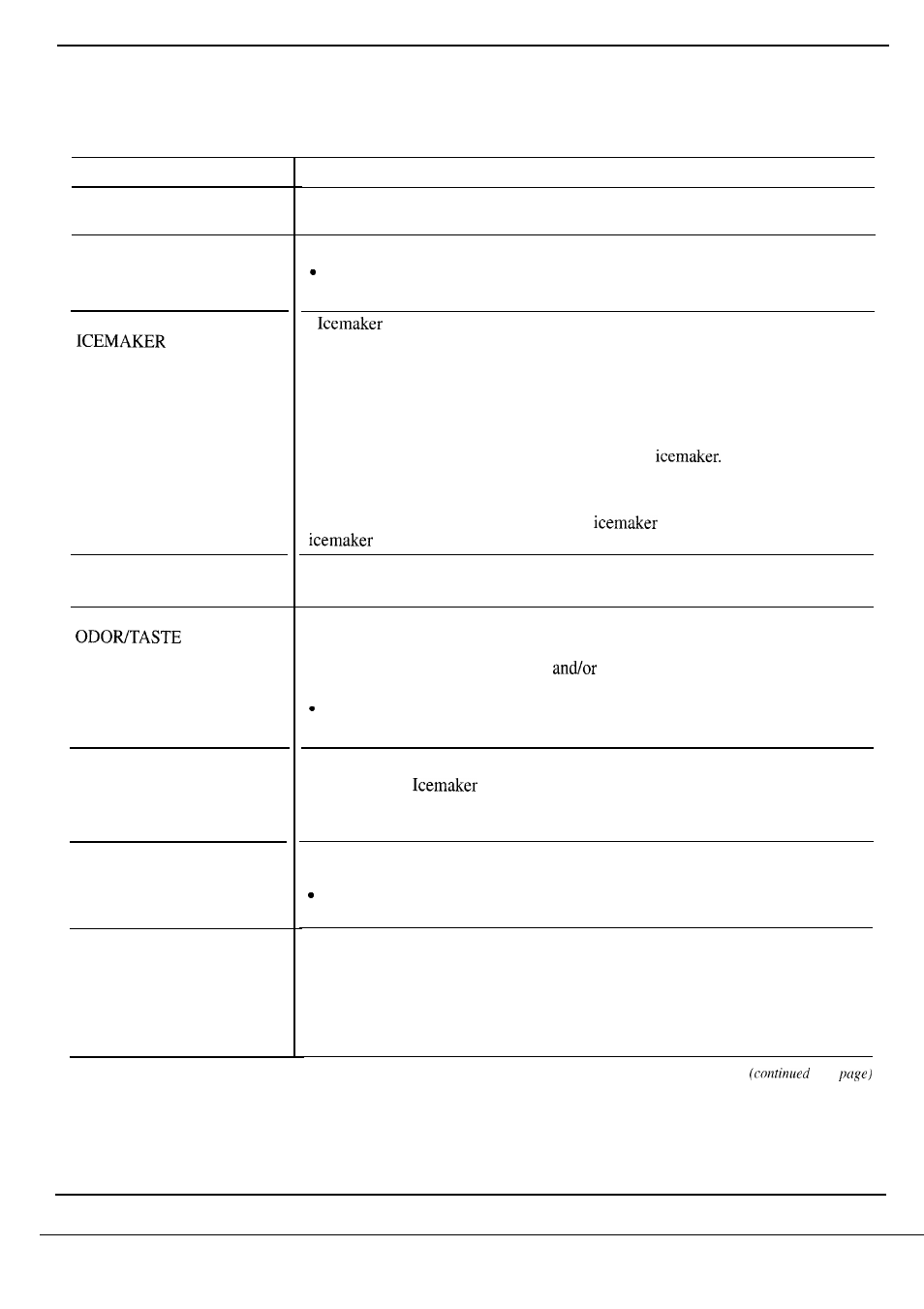 GE Monogram ZIS36N User Manual | Page 19 / 24
