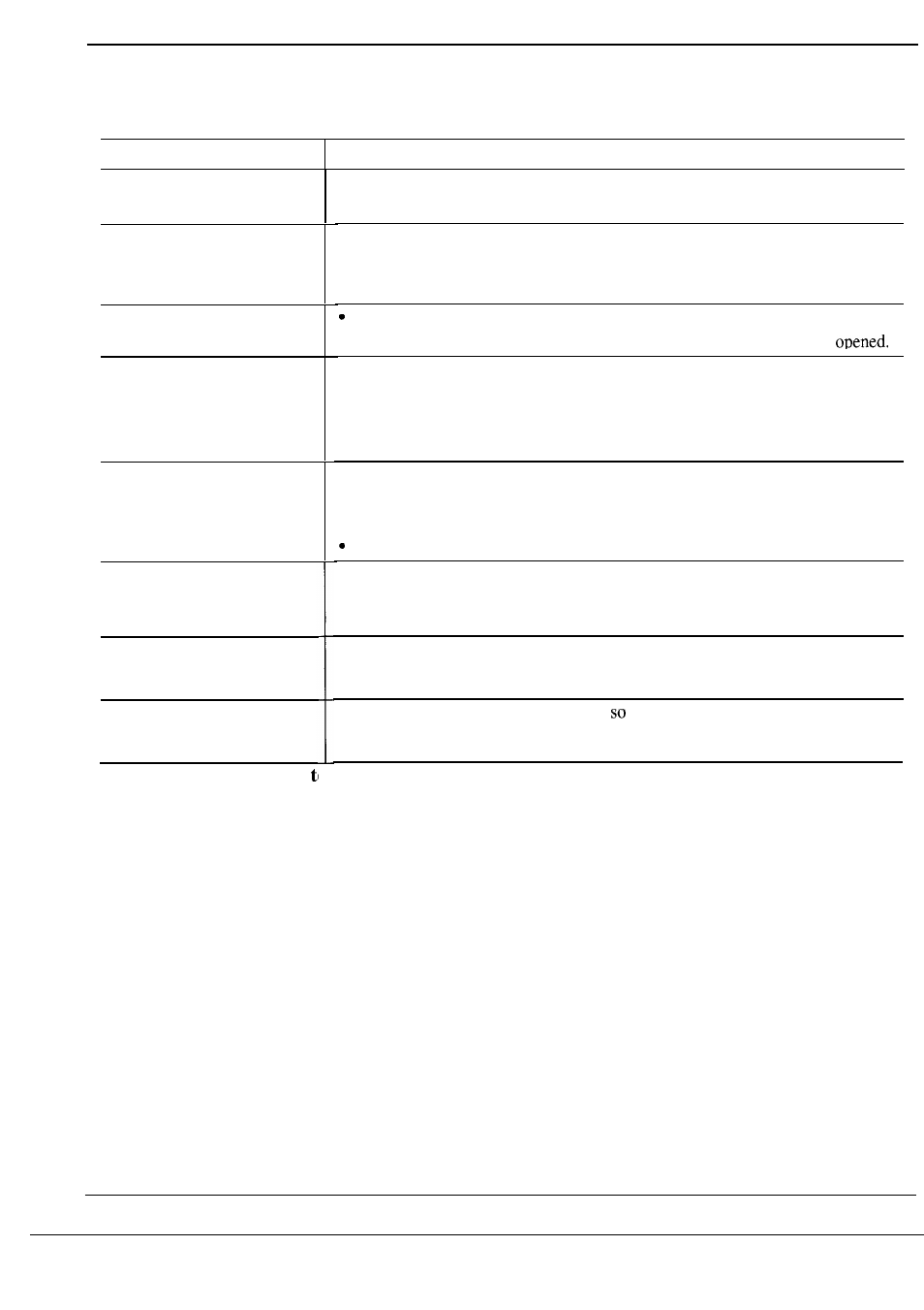 Problem solver | GE Monogram ZIS36N User Manual | Page 20 / 24