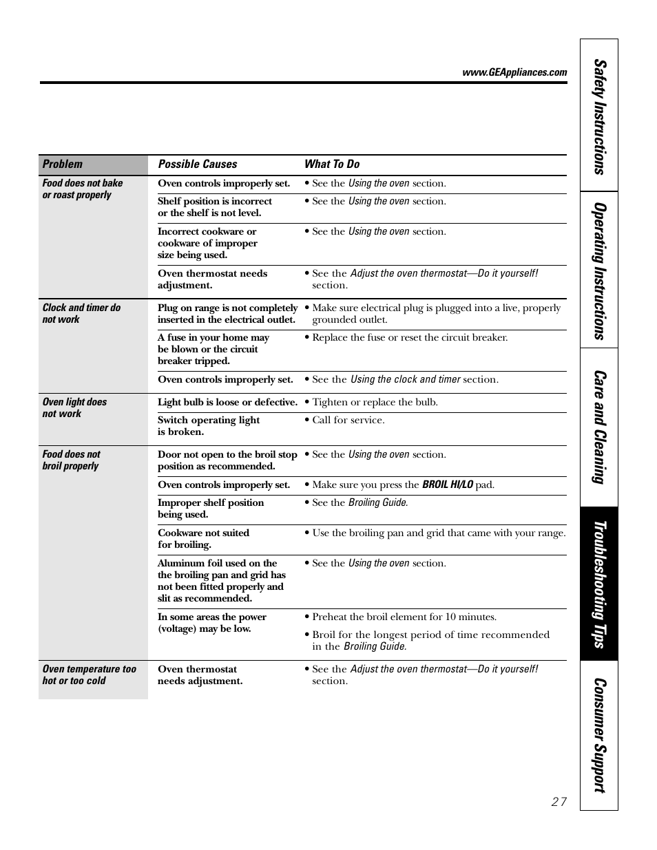GE Monogram JBP65 User Manual | Page 27 / 32