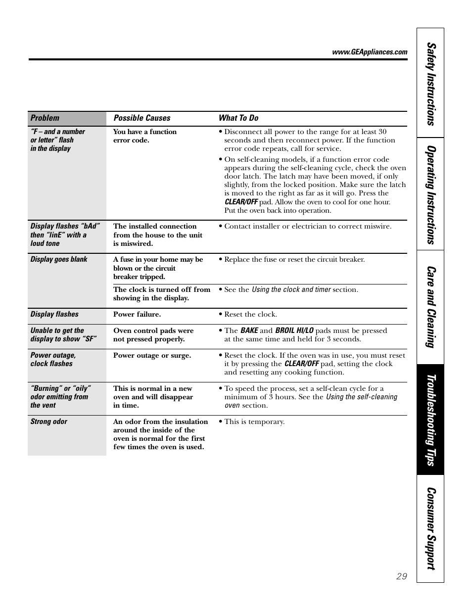 GE Monogram JBP65 User Manual | Page 29 / 32