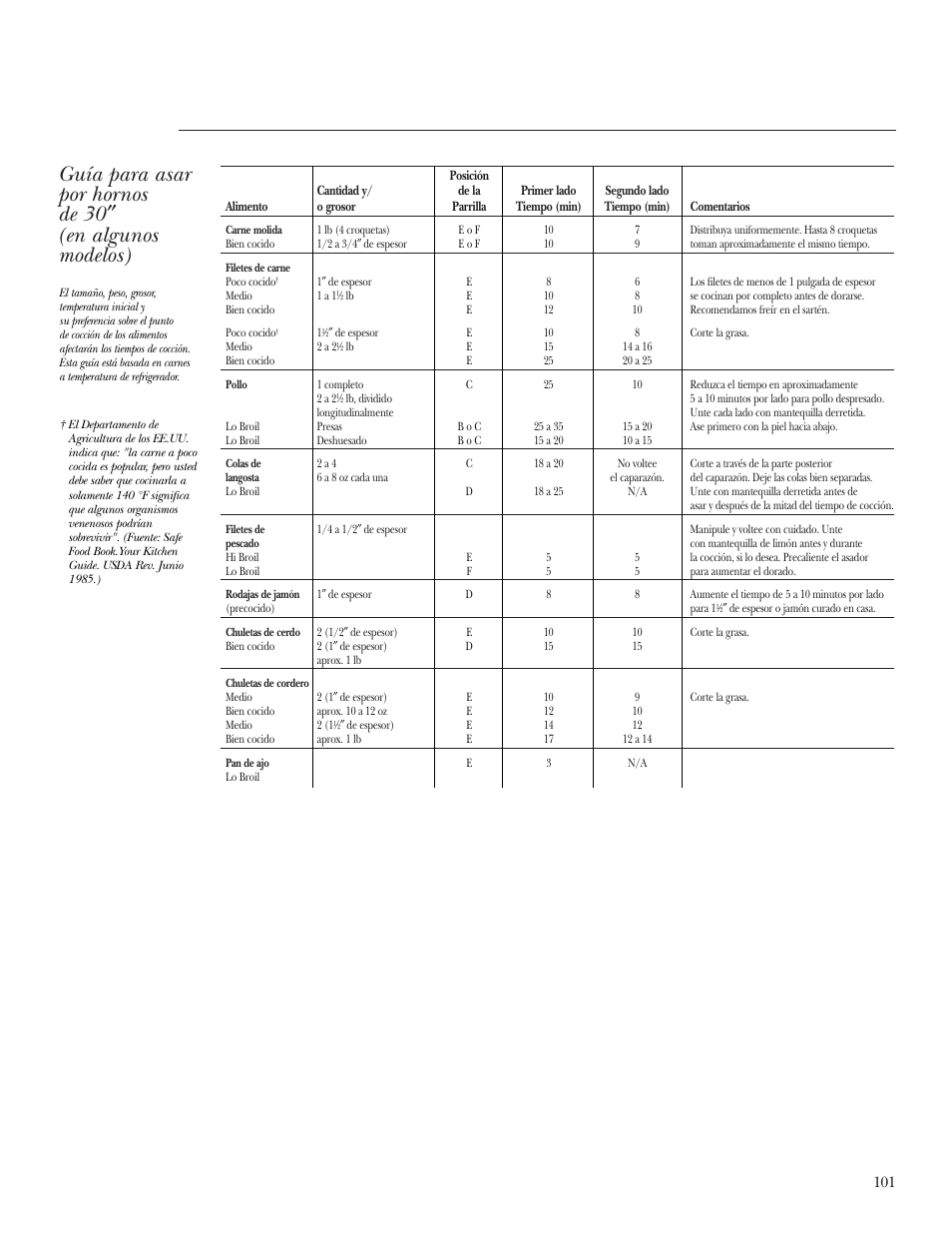 GE Monogram ZEK938 – 27 ″ Single Wall Oven User Manual | Page 101 / 136