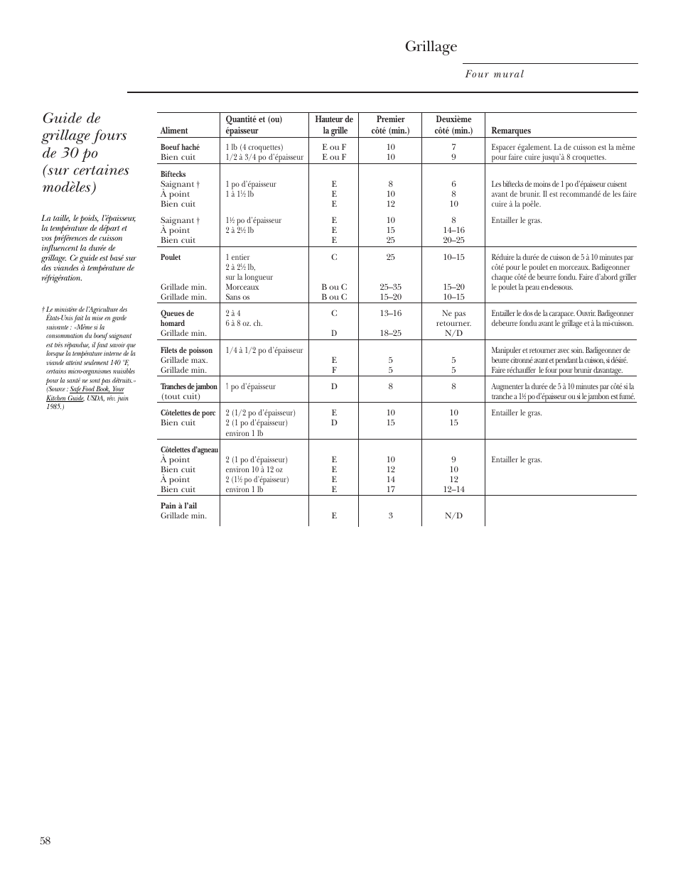 Grillage | GE Monogram ZEK938 – 27 ″ Single Wall Oven User Manual | Page 58 / 136