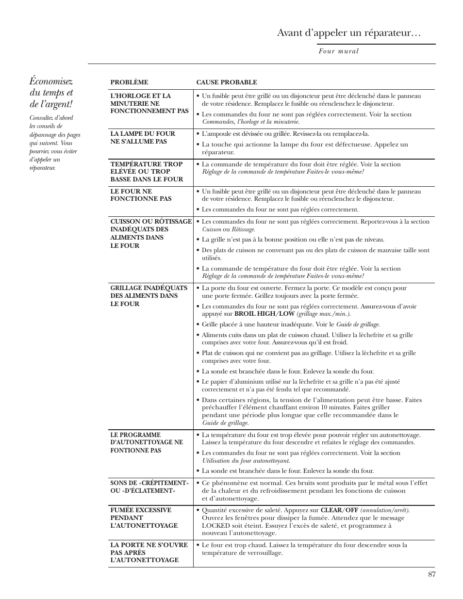 Avant d’appeler le service, Avant d’appeler le service , 88, Avant d’appeler un réparateur | Économisez du temps et de l’argent | GE Monogram ZEK938 – 27 ″ Single Wall Oven User Manual | Page 87 / 136