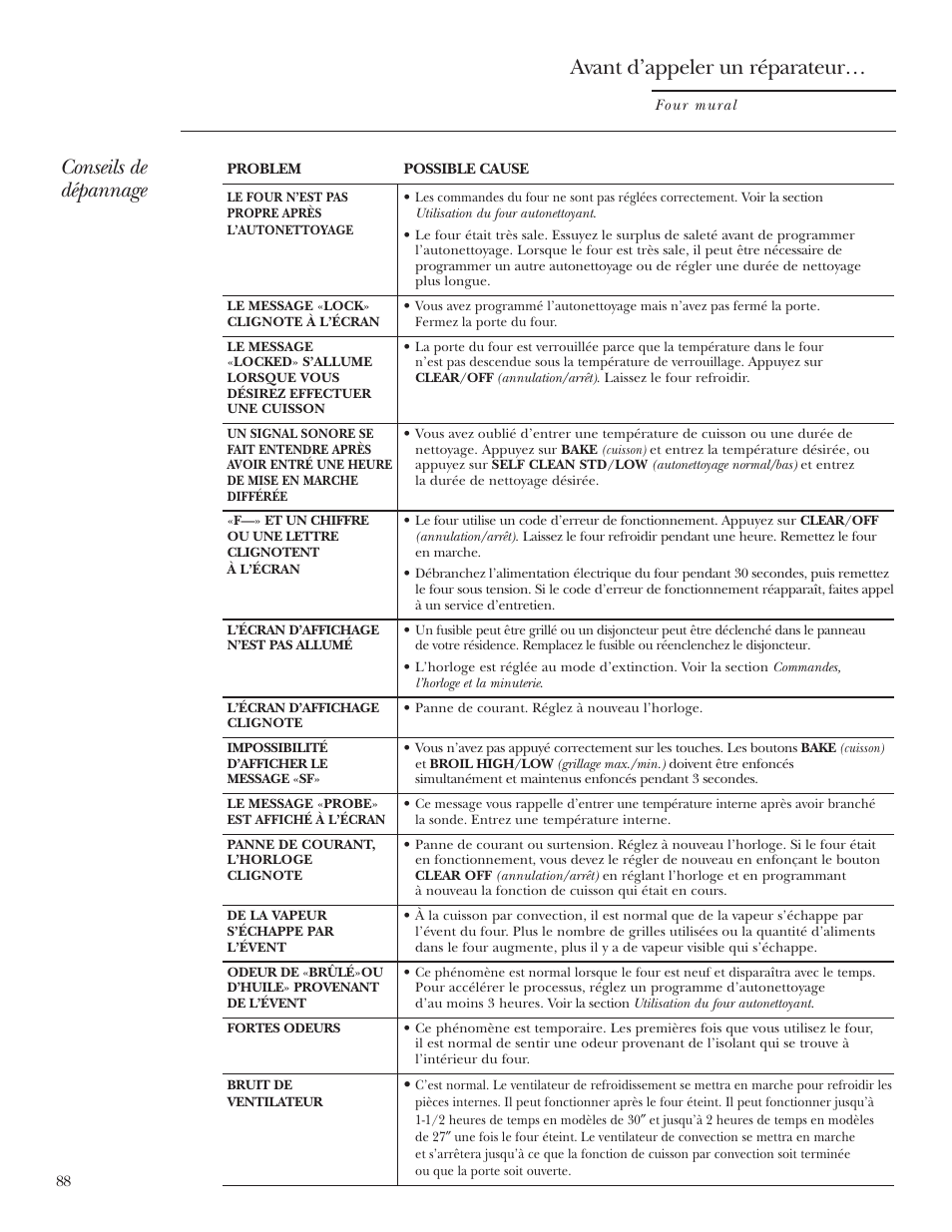 Avant d’appeler un réparateur, Conseils de dépannage | GE Monogram ZEK938 – 27 ″ Single Wall Oven User Manual | Page 88 / 136