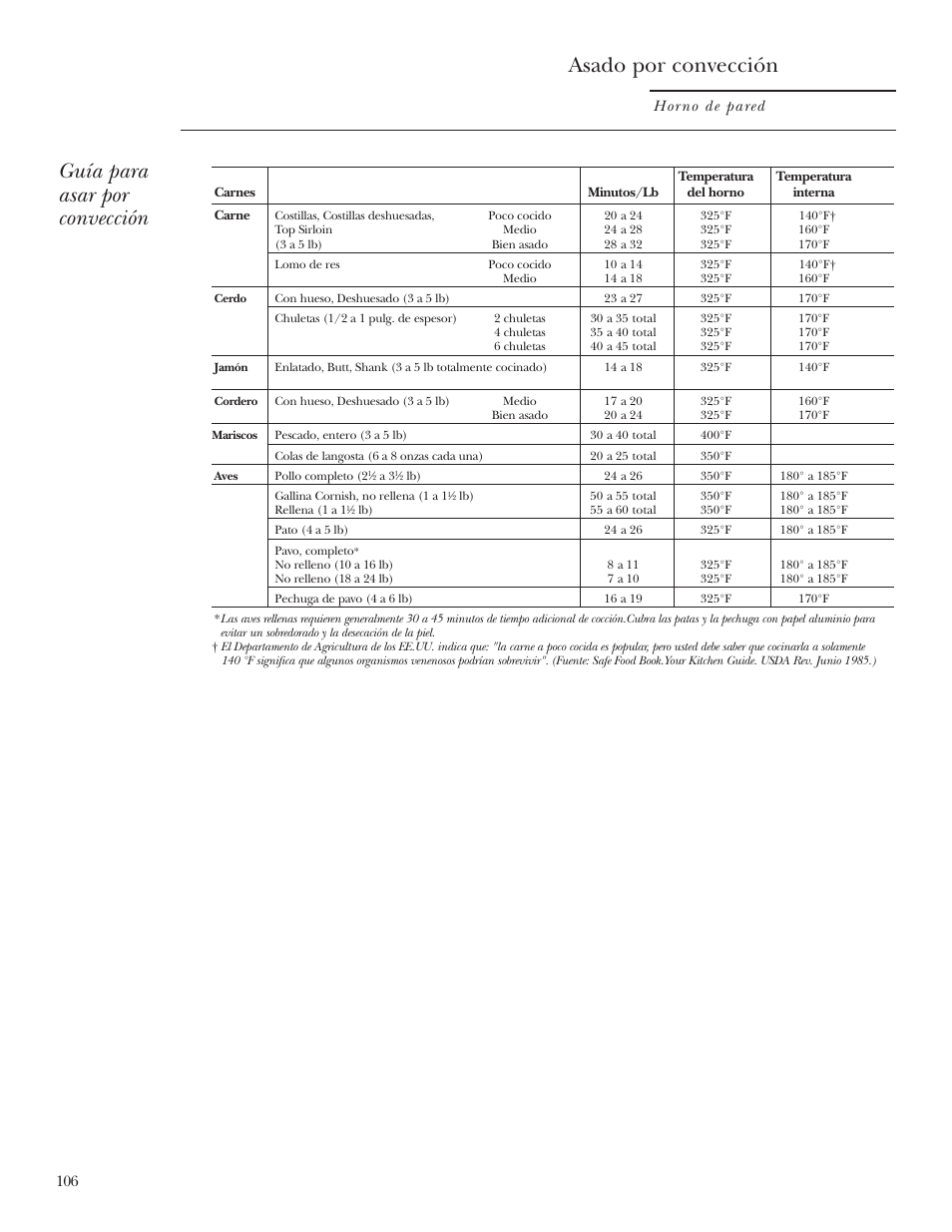 Guía para asar por convección, Asado por convección | GE Monogram ZET2S User Manual | Page 106 / 128