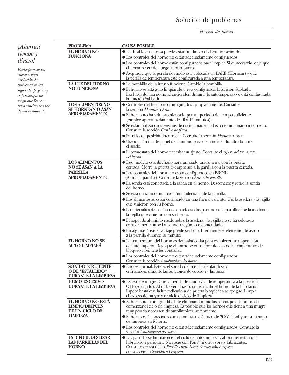 Solución de problemas, Solución de problemas , 124 | GE Monogram ZET2S User Manual | Page 123 / 128