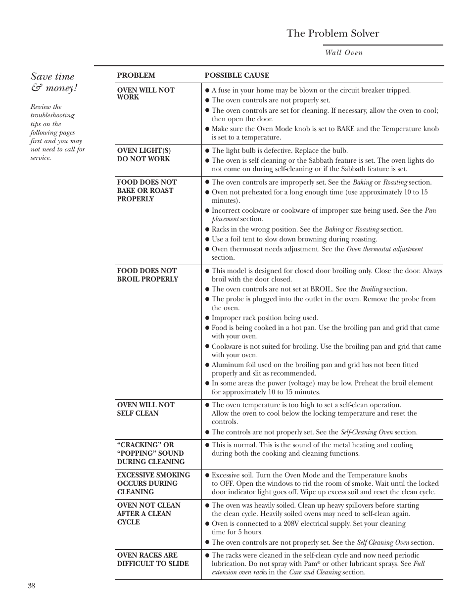 Problem solver, Problem solver , 39 | GE Monogram ZET2S User Manual | Page 38 / 128