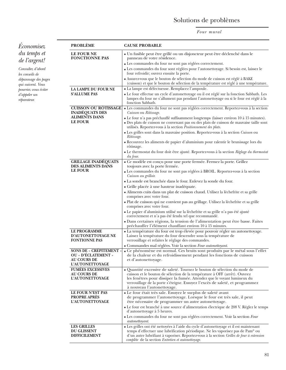 Solutions de problèmes, Solutions de problèmes , 82, Économisez du temps et de l’argent | GE Monogram ZET2S User Manual | Page 81 / 128