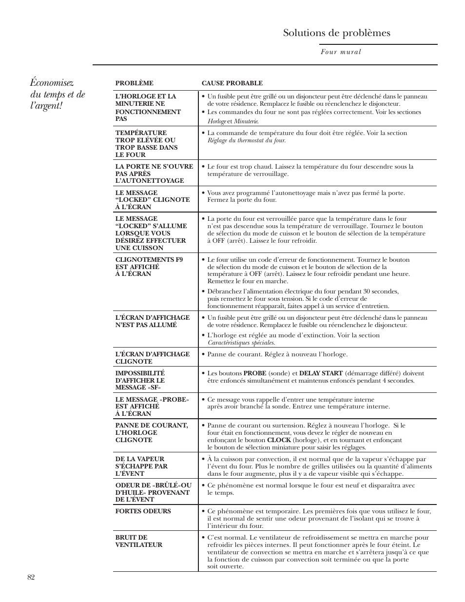 GE Monogram ZET2S User Manual | Page 82 / 128