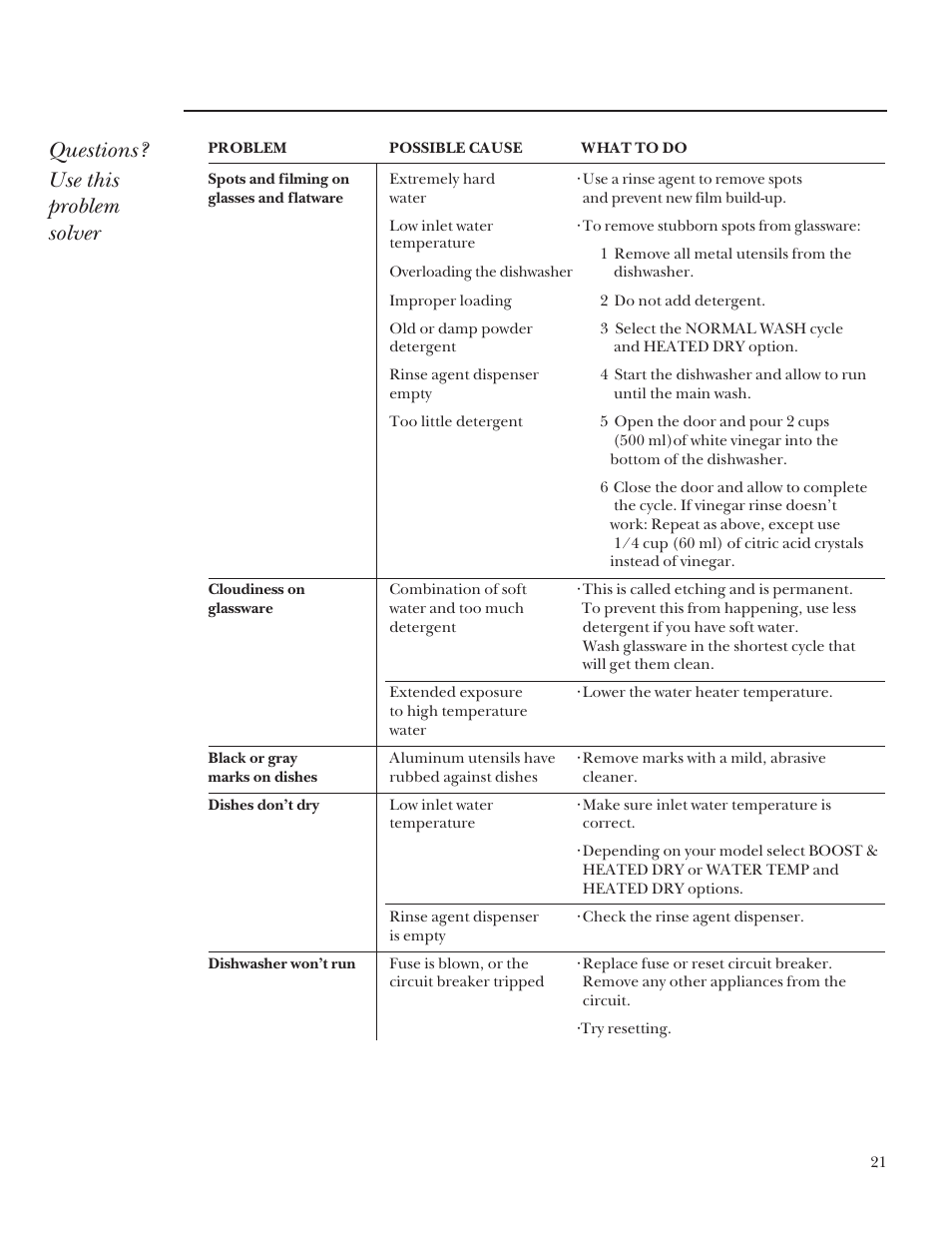 Questions? use this problem solver | GE Monogram ZBD5700 User Manual | Page 21 / 28