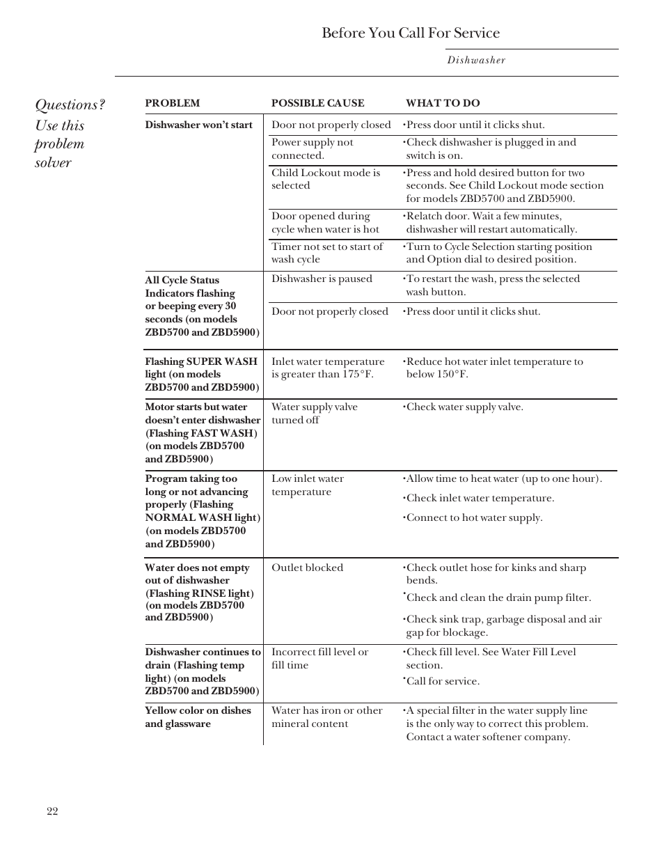 Before you call for service, Questions? use this problem solver | GE Monogram ZBD5700 User Manual | Page 22 / 28