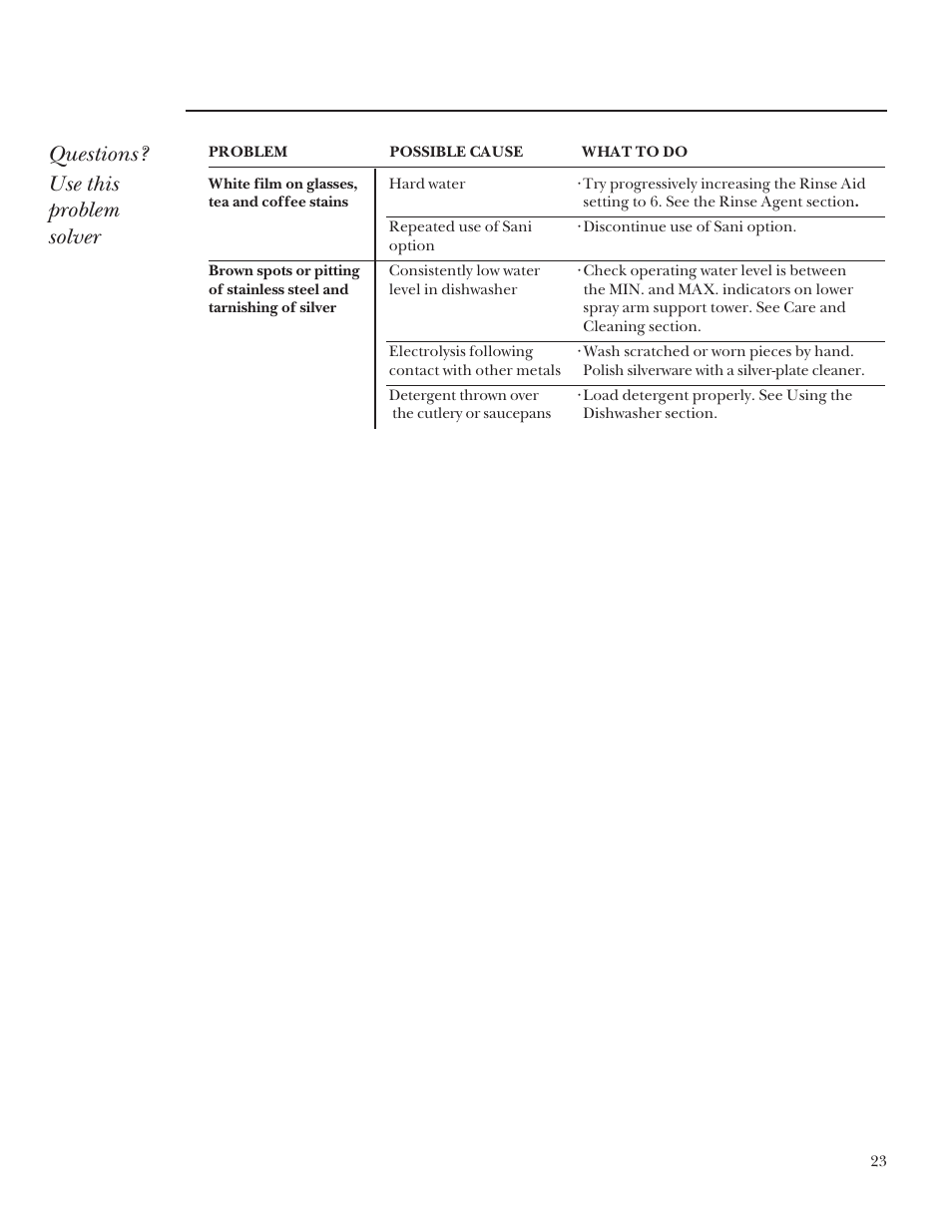 Questions? use this problem solver | GE Monogram ZBD5700 User Manual | Page 23 / 28