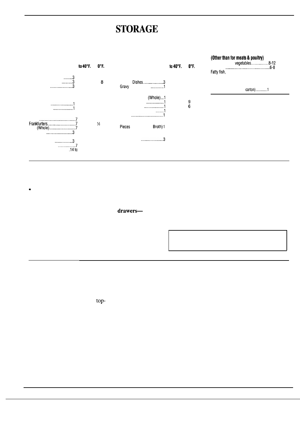 Food storage suggestions, Storage times, Food suggestions | Suggested storage times for meat and poultry, Fresh food storage tips, Tips on freezing food | GE Monogram 36 User Manual | Page 10 / 24