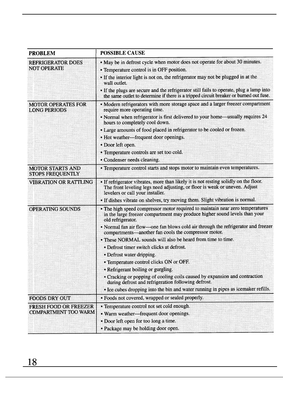 Problem solver –20 | GE Monogram 36 User Manual | Page 18 / 24