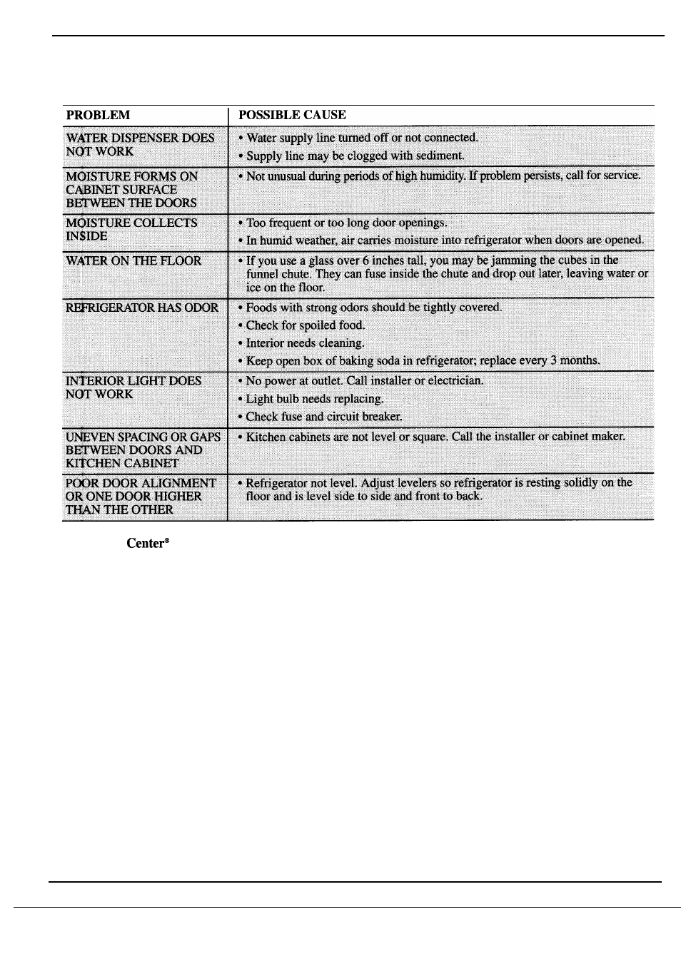 Problem solver | GE Monogram 36 User Manual | Page 20 / 24