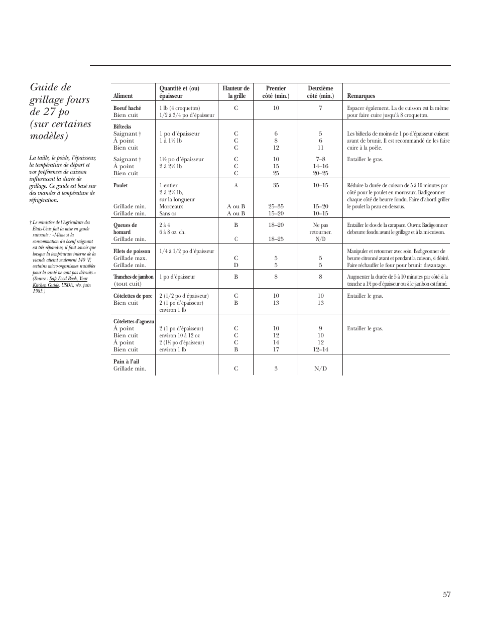 GE Monogram ZEK938 User Manual | Page 57 / 136