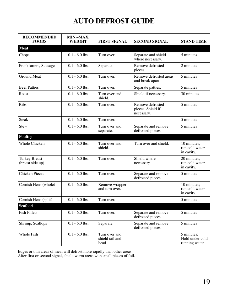 19 auto defrost guide | GE Monogram ZMC1095 User Manual | Page 19 / 36