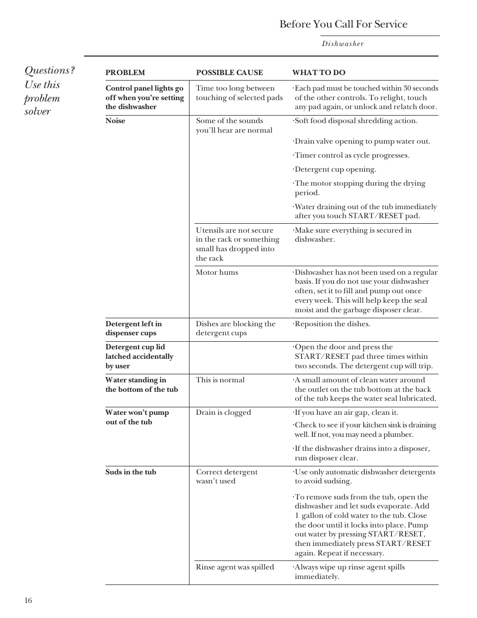 Problem solver, Problem solver –18, Before you call for service | Questions? use this problem solver | GE Monogram ZBD3500 User Manual | Page 16 / 24