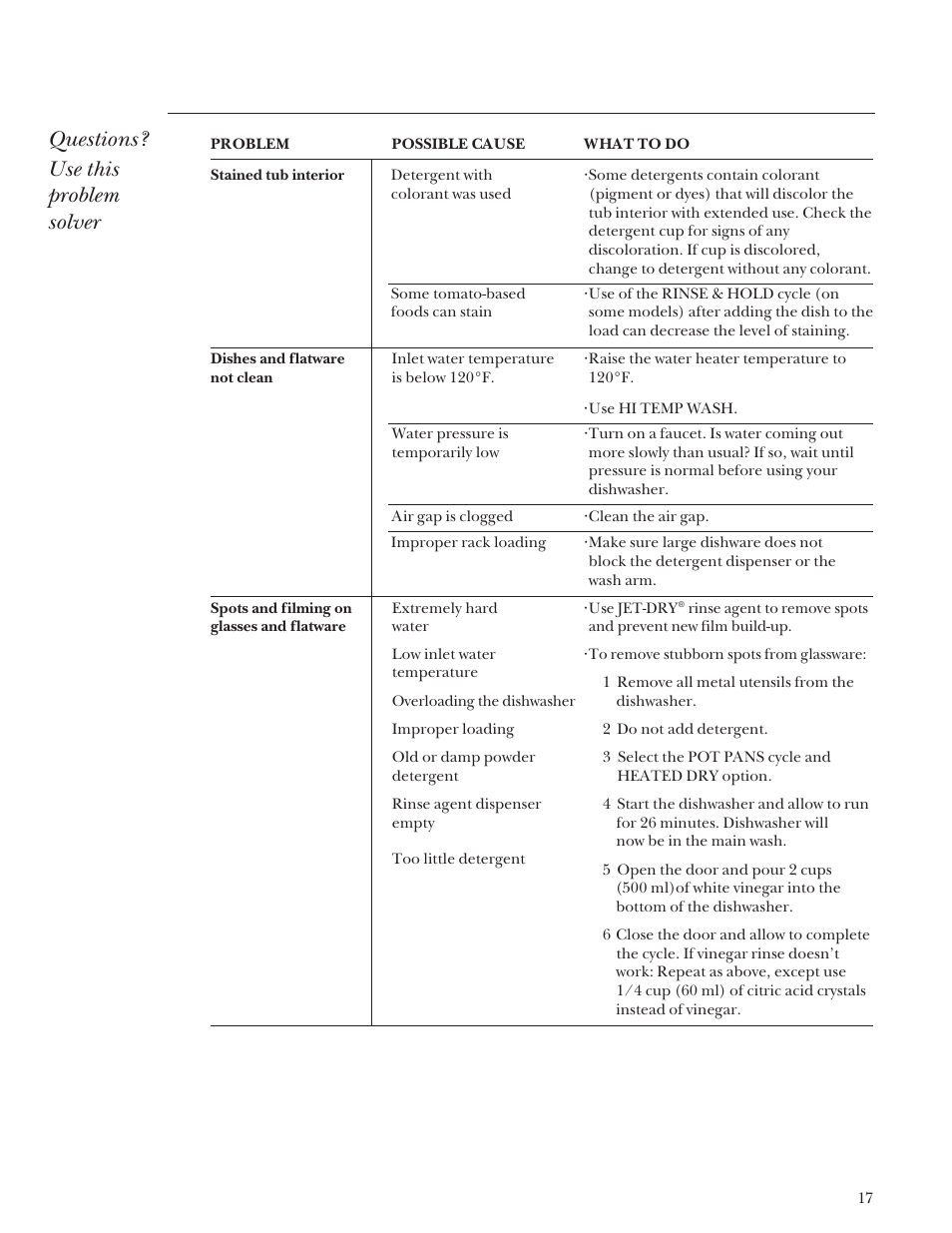 Questions? use this problem solver | GE Monogram ZBD3500 User Manual | Page 17 / 24