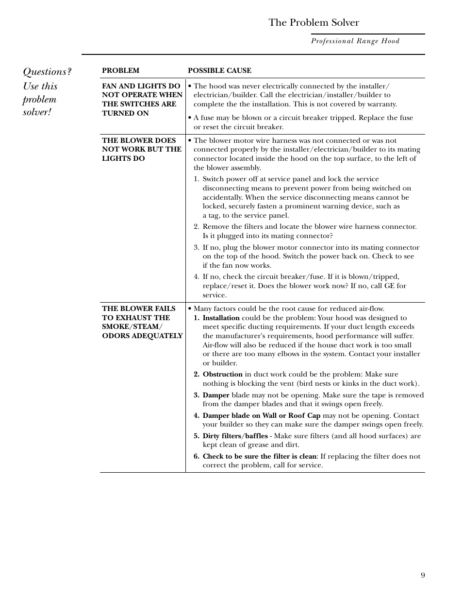 Problem solver, Problem solver , 10, The problem solver | Questions? use this problem solver | GE Monogram ZV48 User Manual | Page 9 / 12