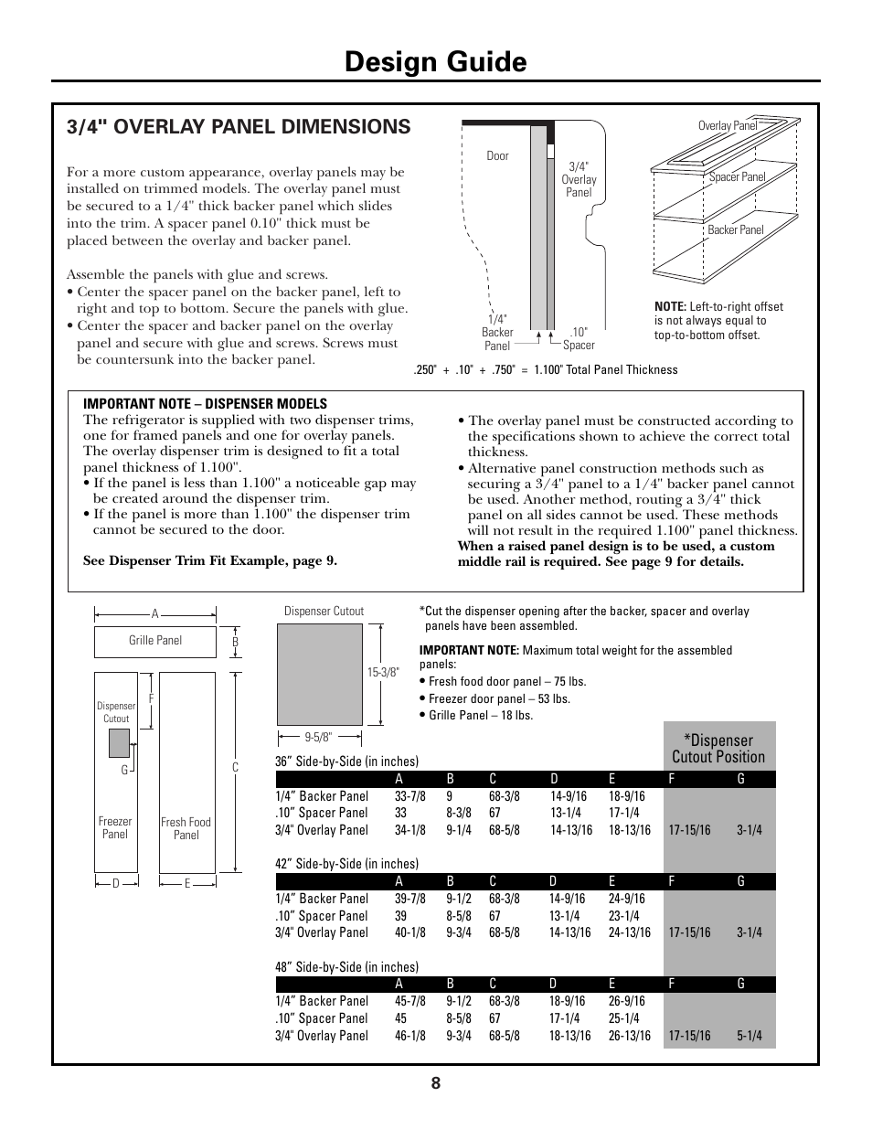 3/4" overlay panel dimensions, Design guide | GE Monogram Side by Side Refrigerators User Manual | Page 8 / 20