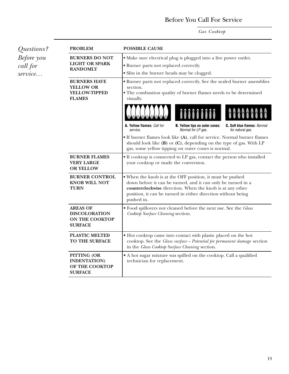 Before you call for service, Questions? before you call for service | GE Monogram ZGU36K User Manual | Page 19 / 24