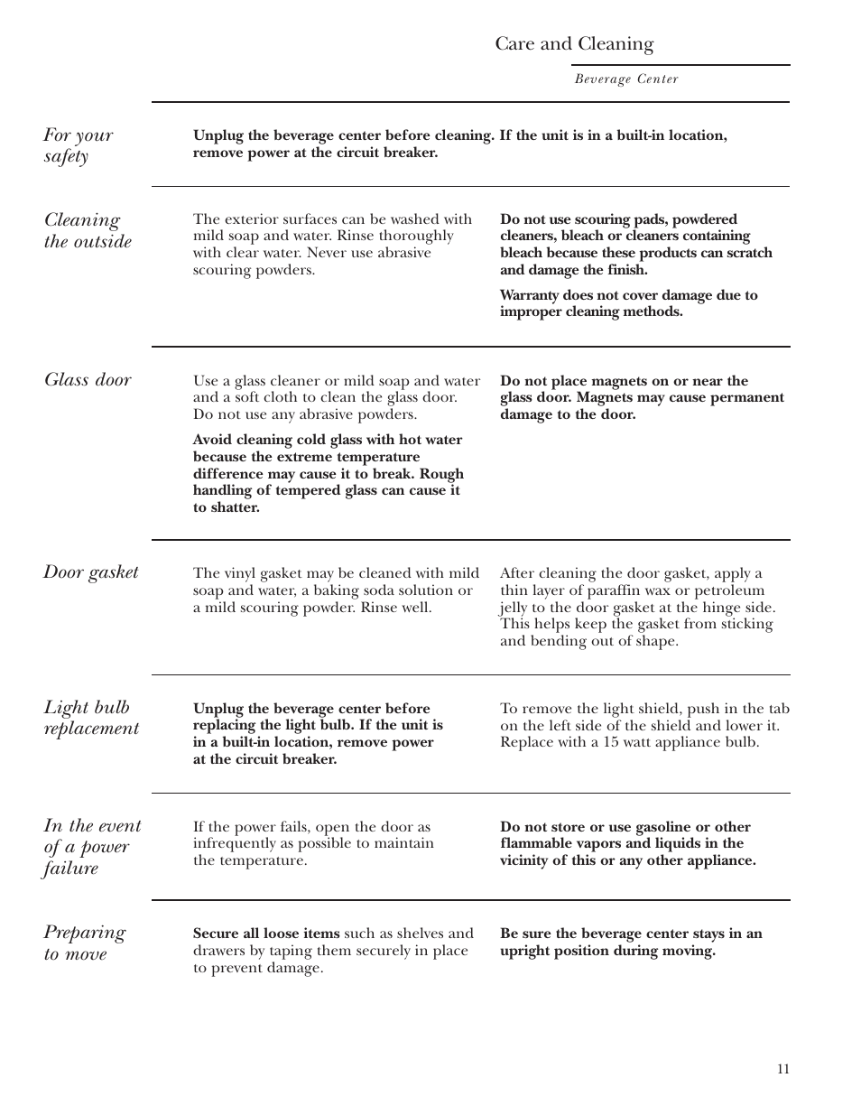 Care and cleaning, Care and cleaning , 12 | GE Monogram ZDBT210 User Manual | Page 11 / 20