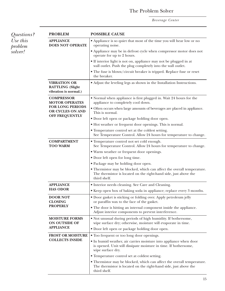 Questions? use this problem solver, The problem solver | GE Monogram ZDBT210 User Manual | Page 15 / 20