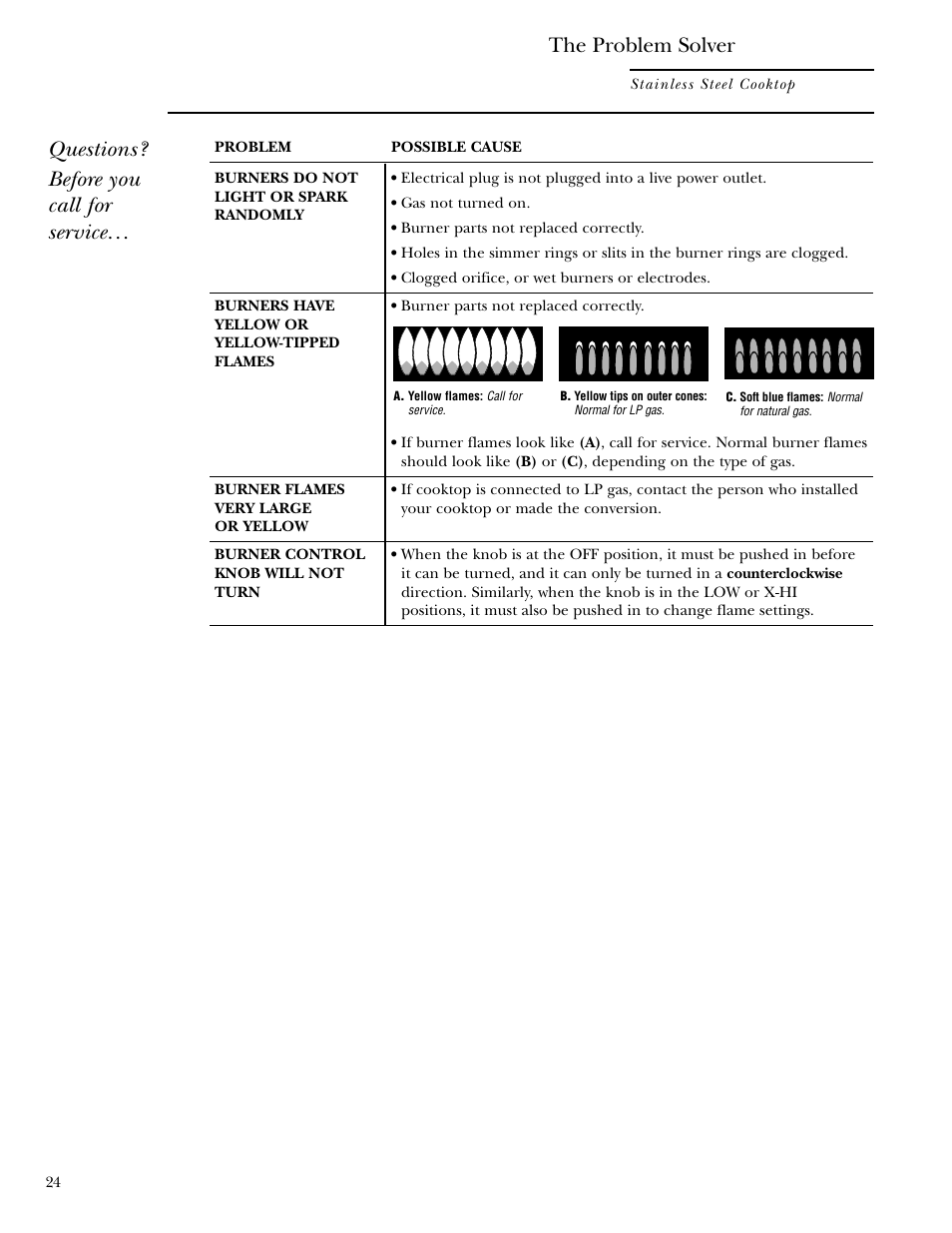 Problem solver, Questions? before you call for service, The problem solver | GE Monogram ZGU36L4D User Manual | Page 24 / 28