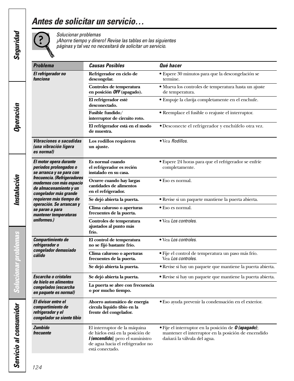 Solucionar problemas, Antes de solicitar un servicio | GE Monogram 22 User Manual | Page 124 / 132