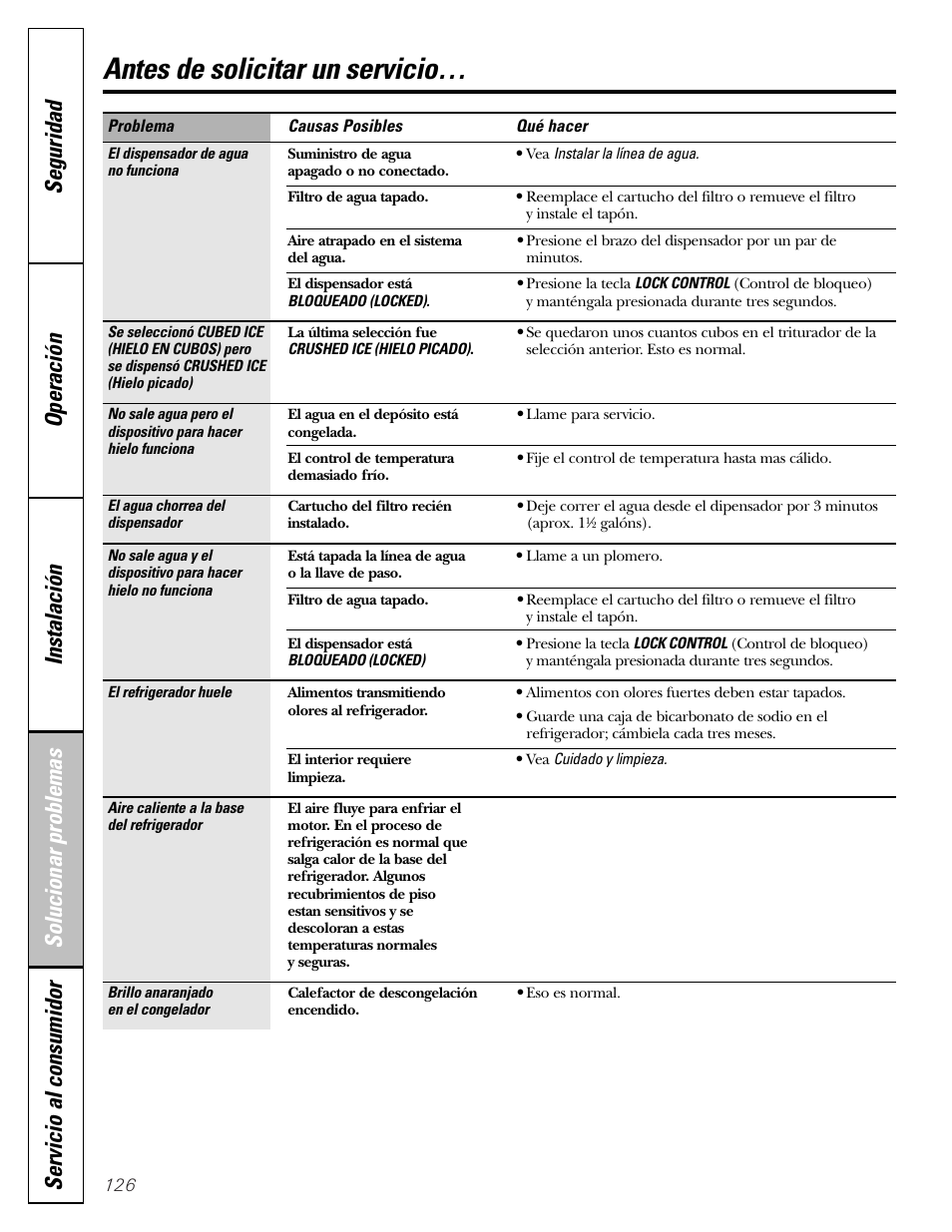 Antes de solicitar un servicio | GE Monogram 22 User Manual | Page 126 / 132
