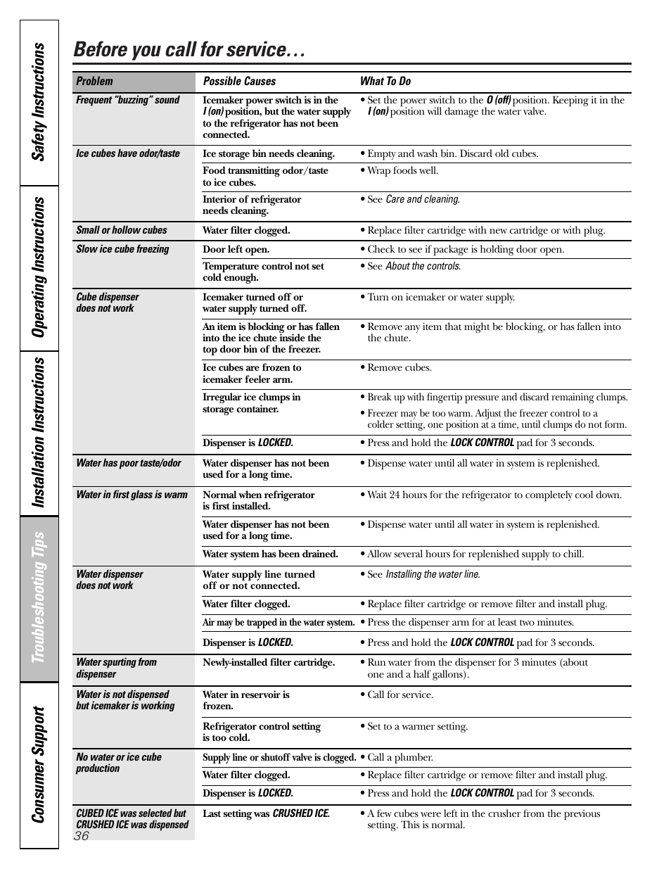 Before you call for service | GE Monogram 22 User Manual | Page 36 / 132