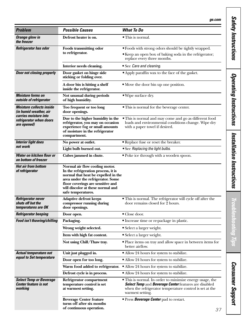 GE Monogram 22 User Manual | Page 37 / 132