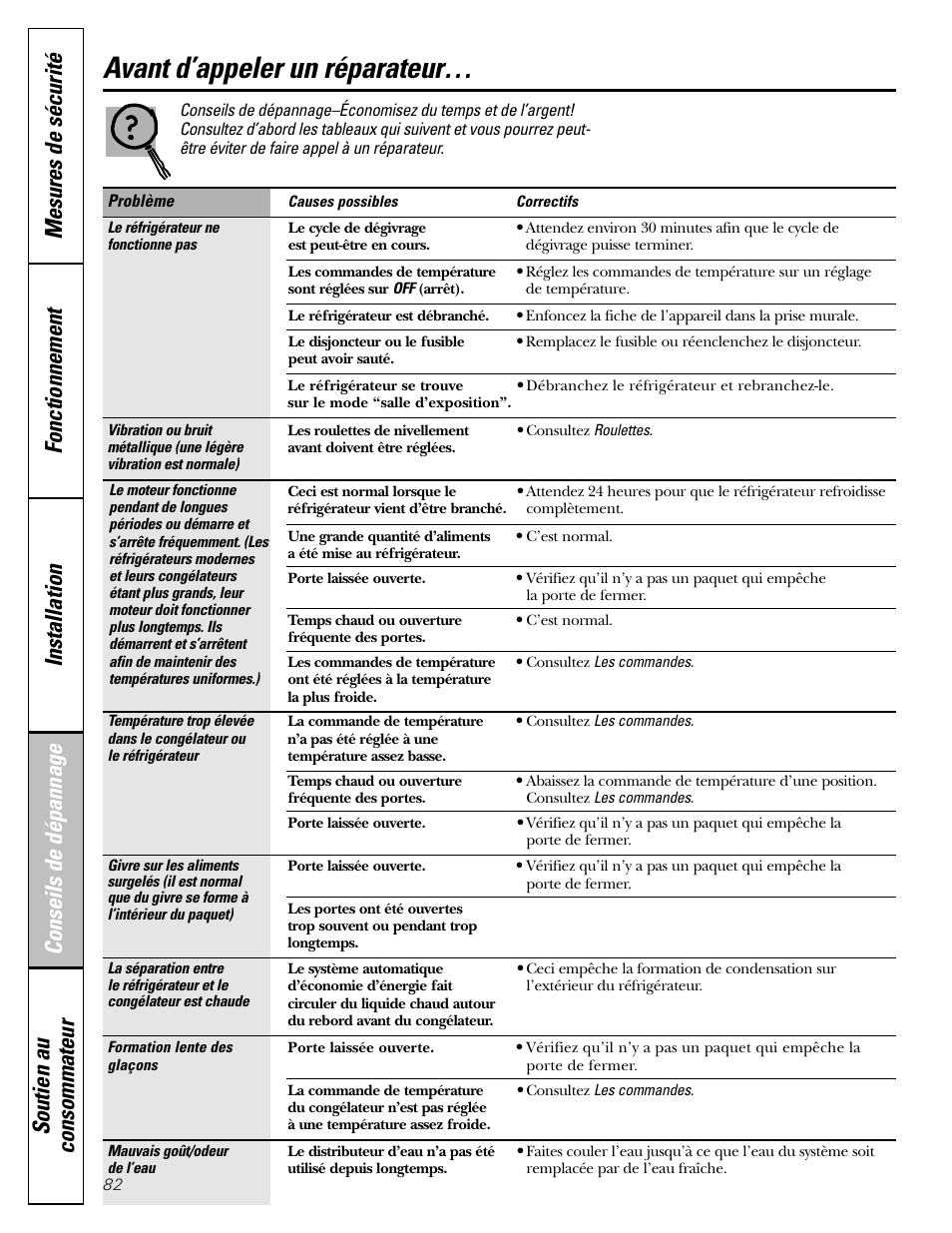 Conseils de dépannage, Avant d’appeler un réparateur | GE Monogram 22 User Manual | Page 82 / 132