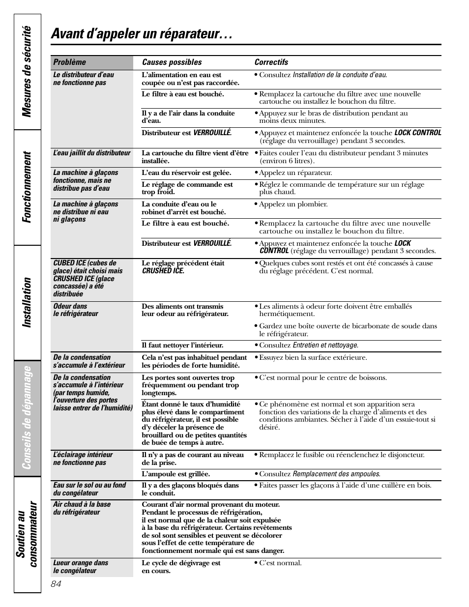 Avant d’appeler un réparateur | GE Monogram 22 User Manual | Page 84 / 132