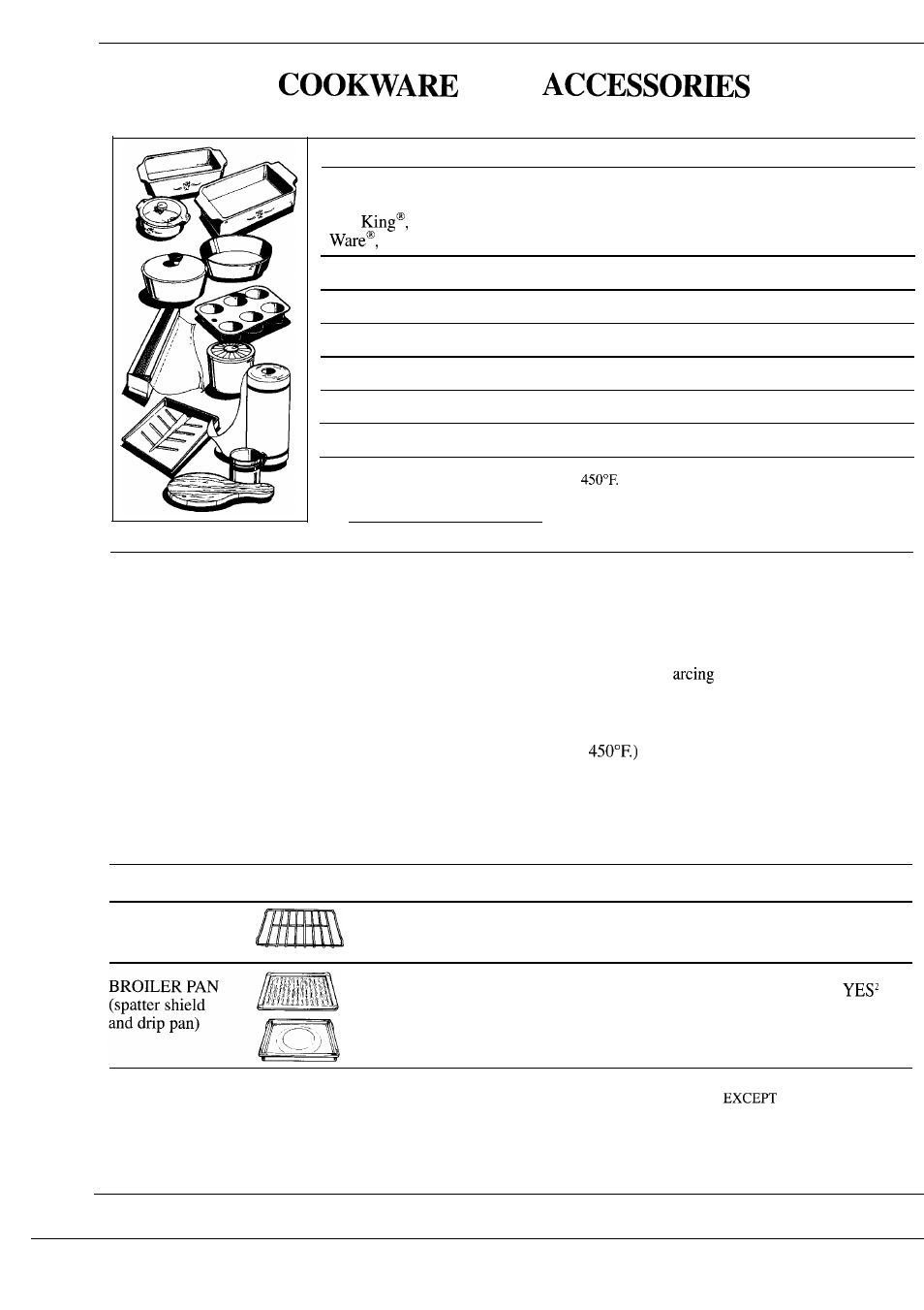 Cookware tips | GE Monogram JET343G User Manual | Page 10 / 36