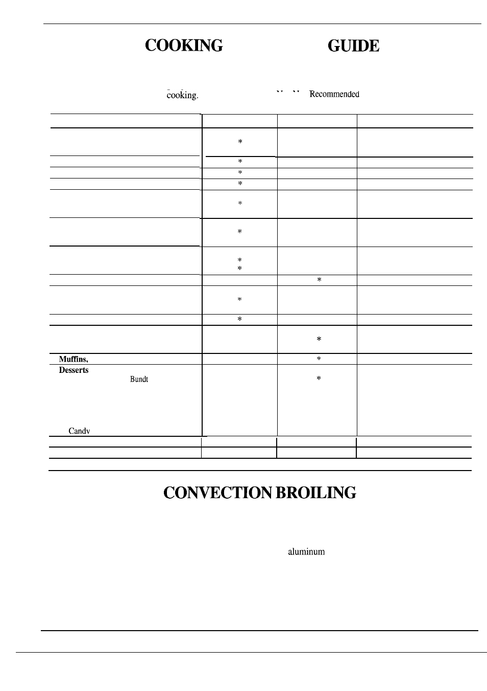 Broiling , 29, Reference | GE Monogram JET343G User Manual | Page 28 / 36