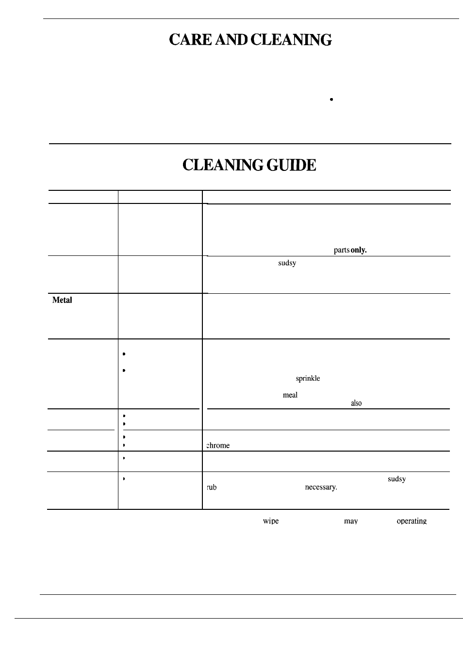 Care and cleaning | GE Monogram JET343G User Manual | Page 30 / 36