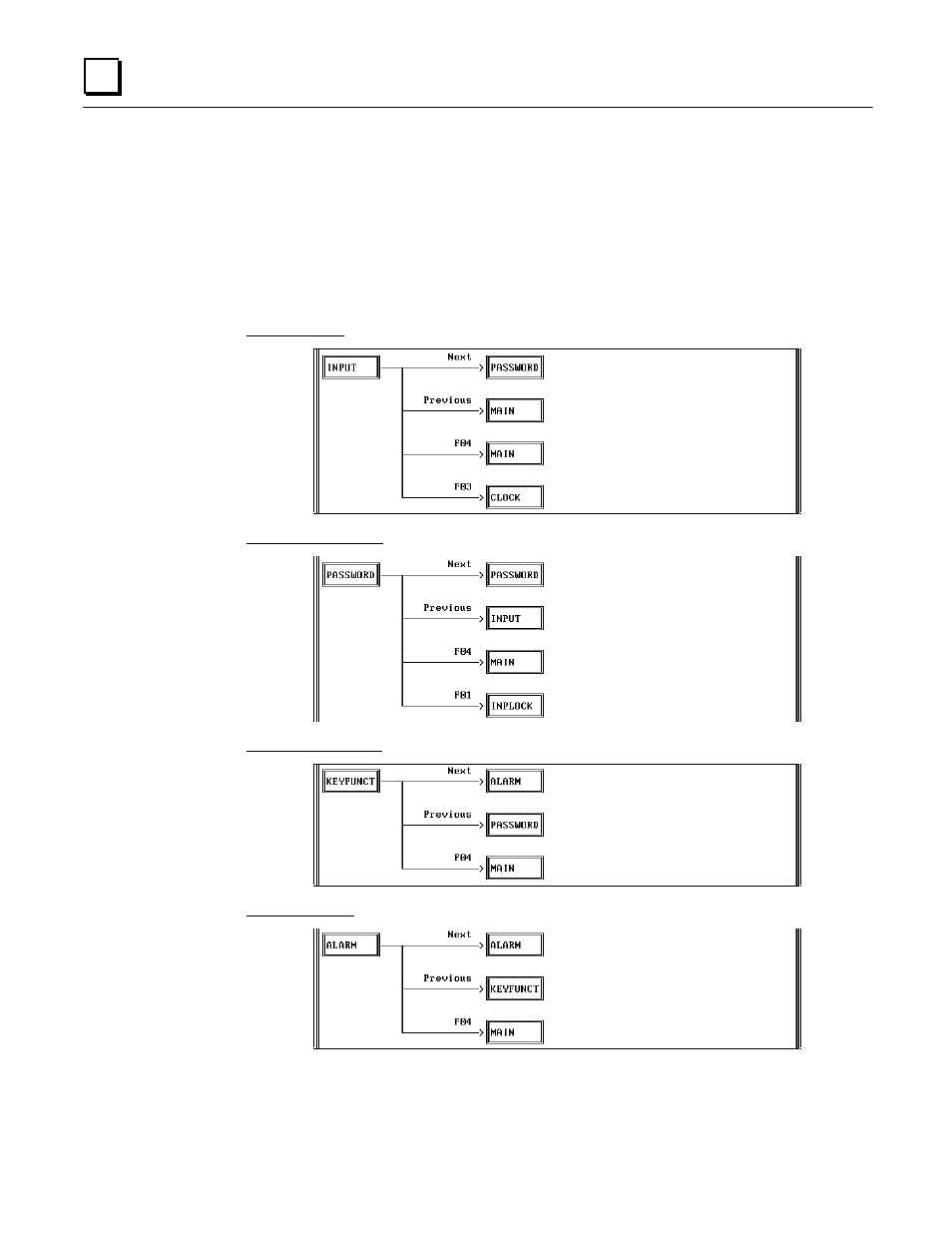 GE Monogram GE Fanuc Automation GFK-1115 User Manual | Page 150 / 175