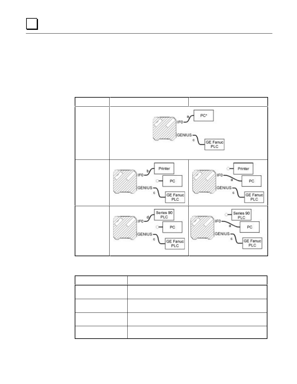 Cable diagrams | GE Monogram GE Fanuc Automation GFK-1115 User Manual | Page 166 / 175